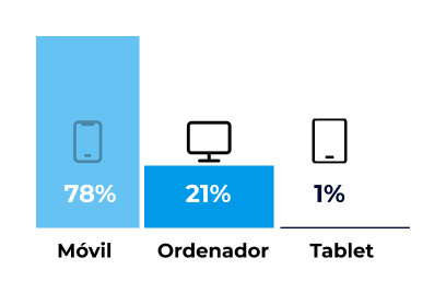 check in hoteles | Civitfun | check in hoteles | Civitfun