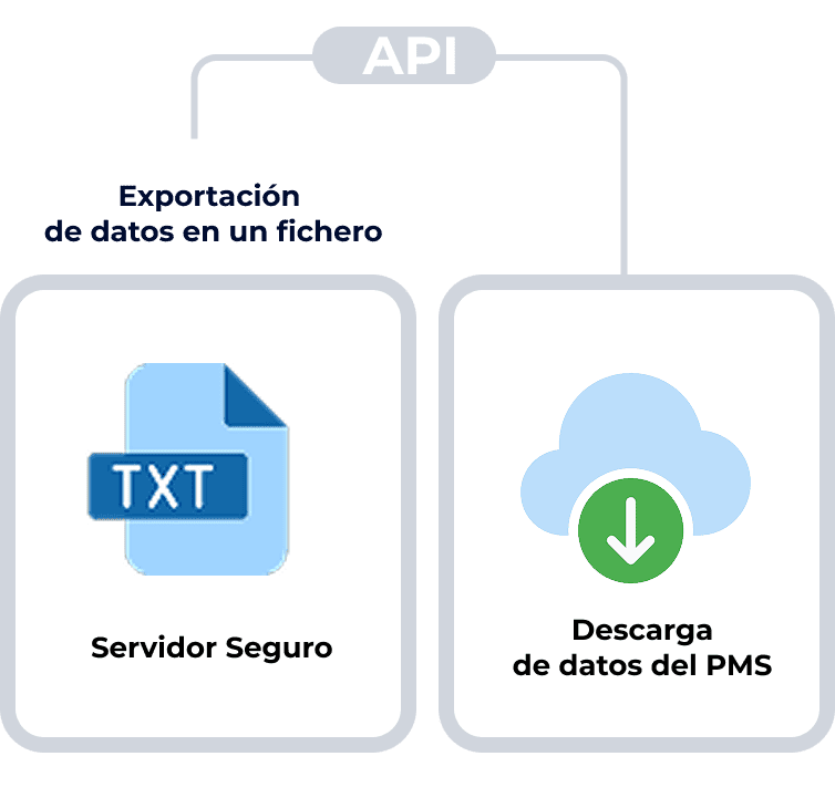 Registro de viajeros para hotel | check in hoteles | Civitfun